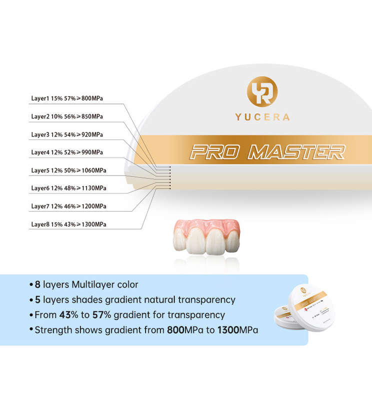 Yucera 4D Pro Master Dental Zirconia Block 0 تغییر شکل با 8 لایه رنگ چند لایه