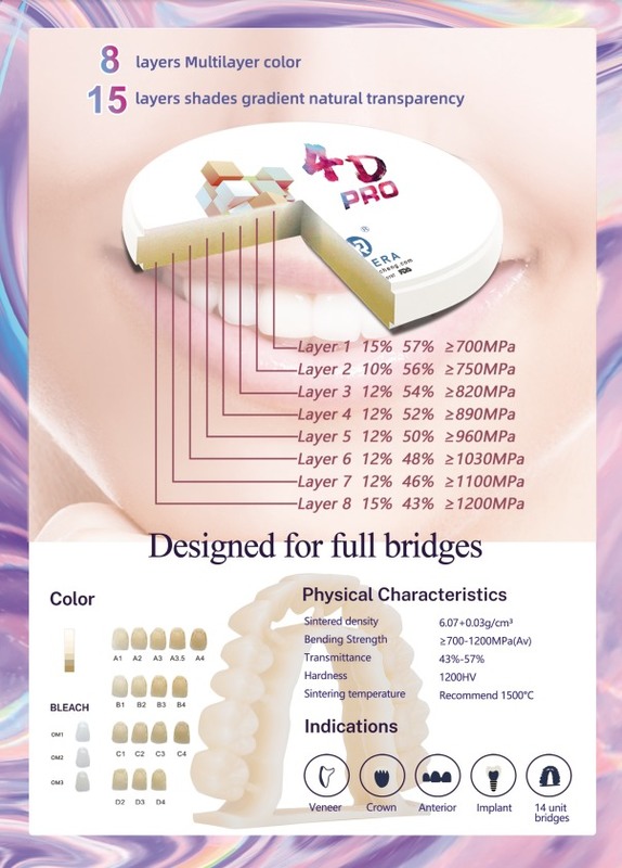 Yucera 4D Plus Multilayer Zirconia Dental Blocks Hot Sale Dental Zirconia Dental Zirconia Disc for Milling