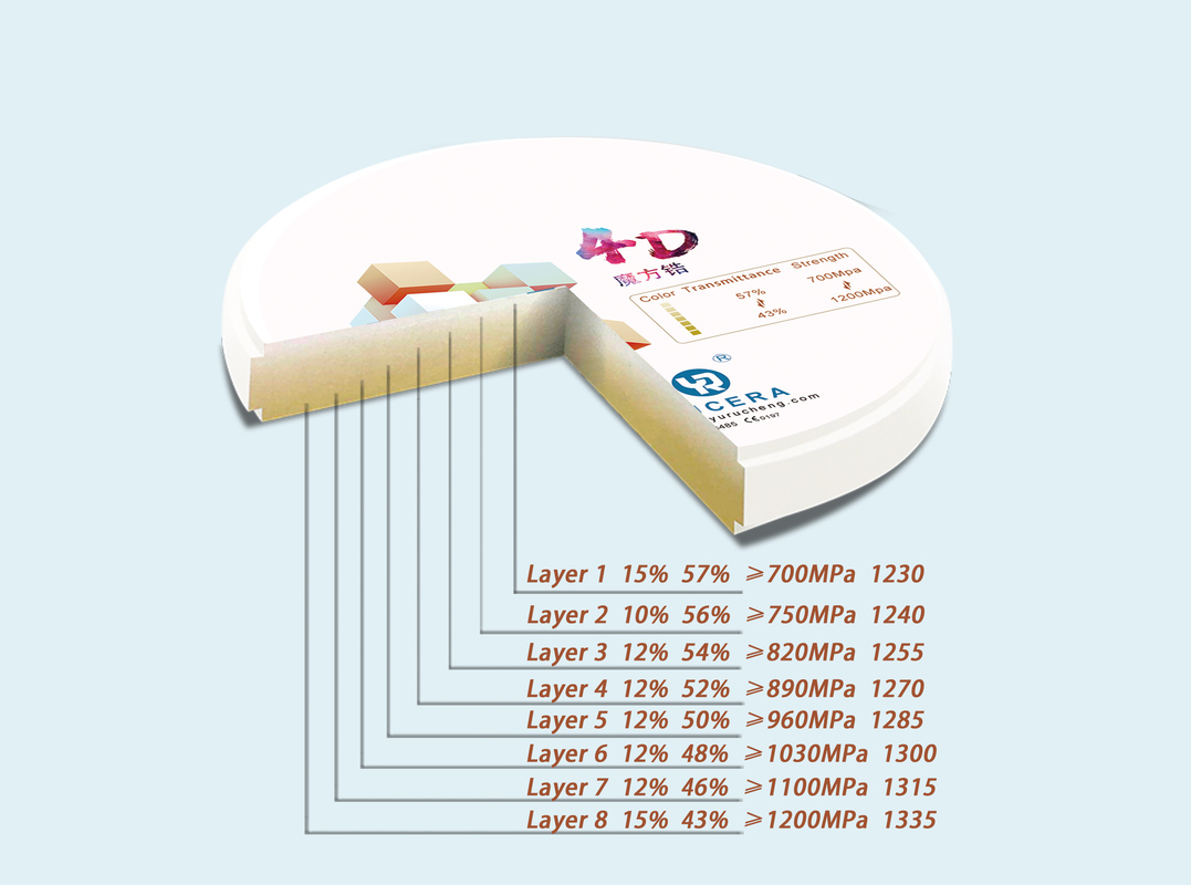 Yucera Dental All Ceramic Zirconia Block Dental Lab 4D Pro Mul-zirconia Block Translucency Dental Zirconia Disc High Quality