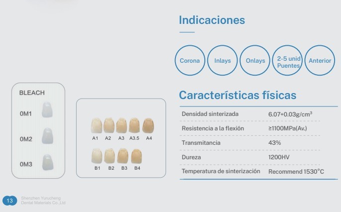 بلوک‌های زیرکونیای چند لایه Yucera ST - راه‌حل با عملکرد بالا برای کاربردهای دندانی CAD/CAM